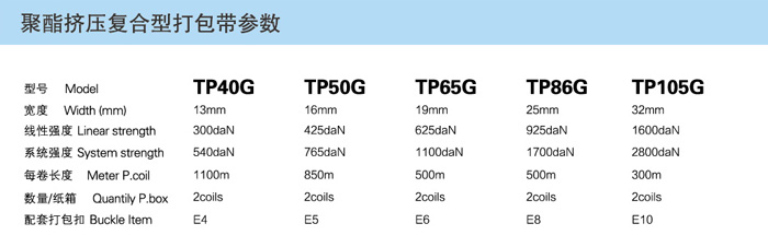 聚酯挤压复合型打包带参数